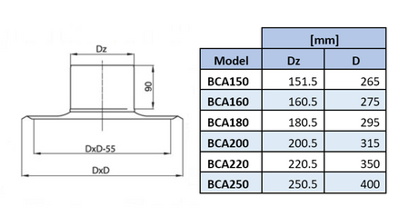 BCA150 - Základňa pre komínový uzáver typu CWL hasič - 150 mm