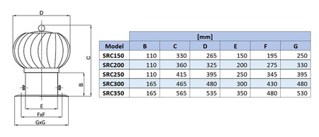 SRC200AB - Otočná hliníková guľová objímka 200 mm so základňou